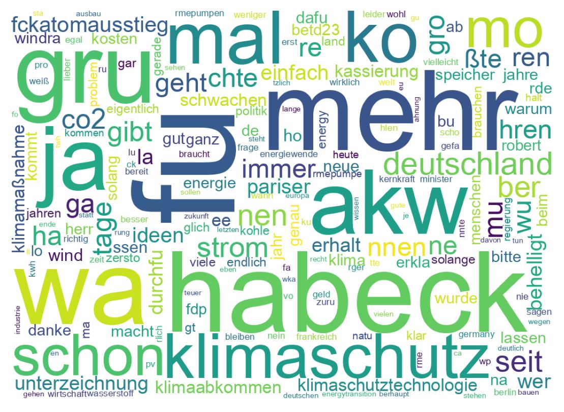 Tweet kelime bulutu