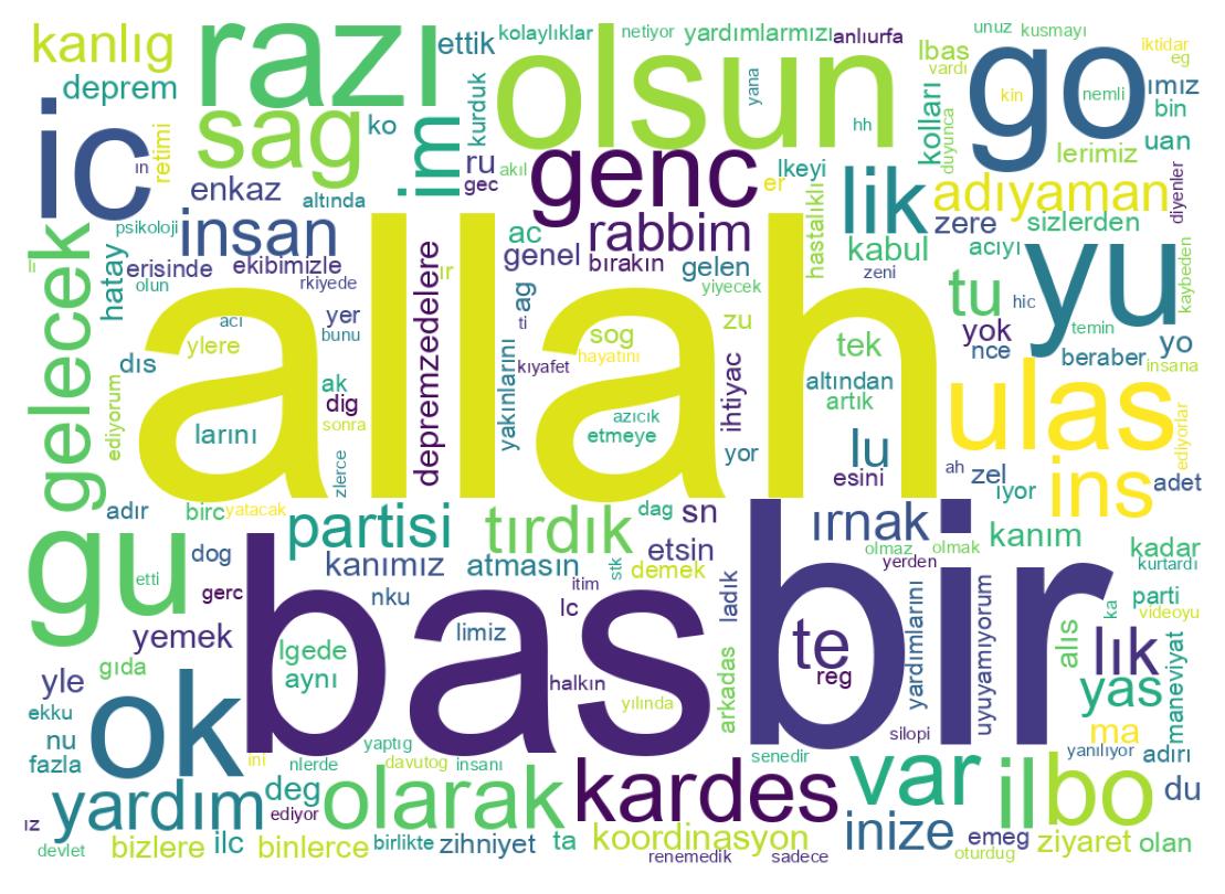 Nuvem de palavras dos tweets