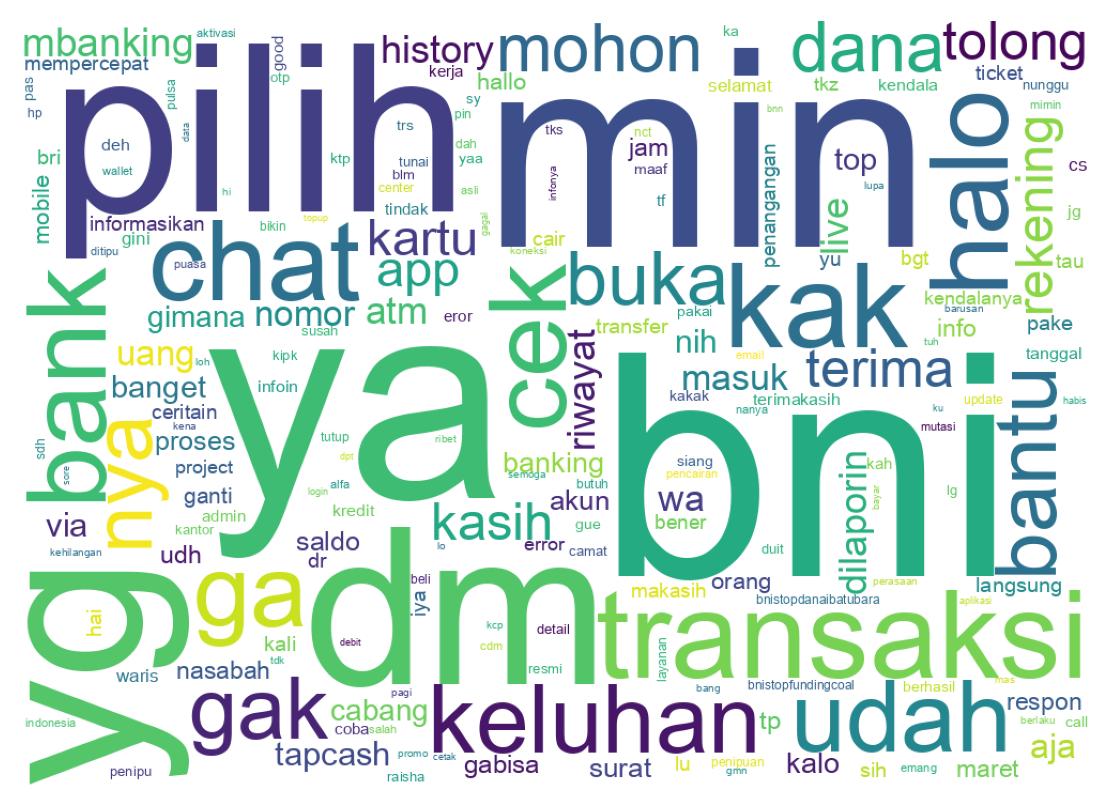 Tweet kelime bulutu