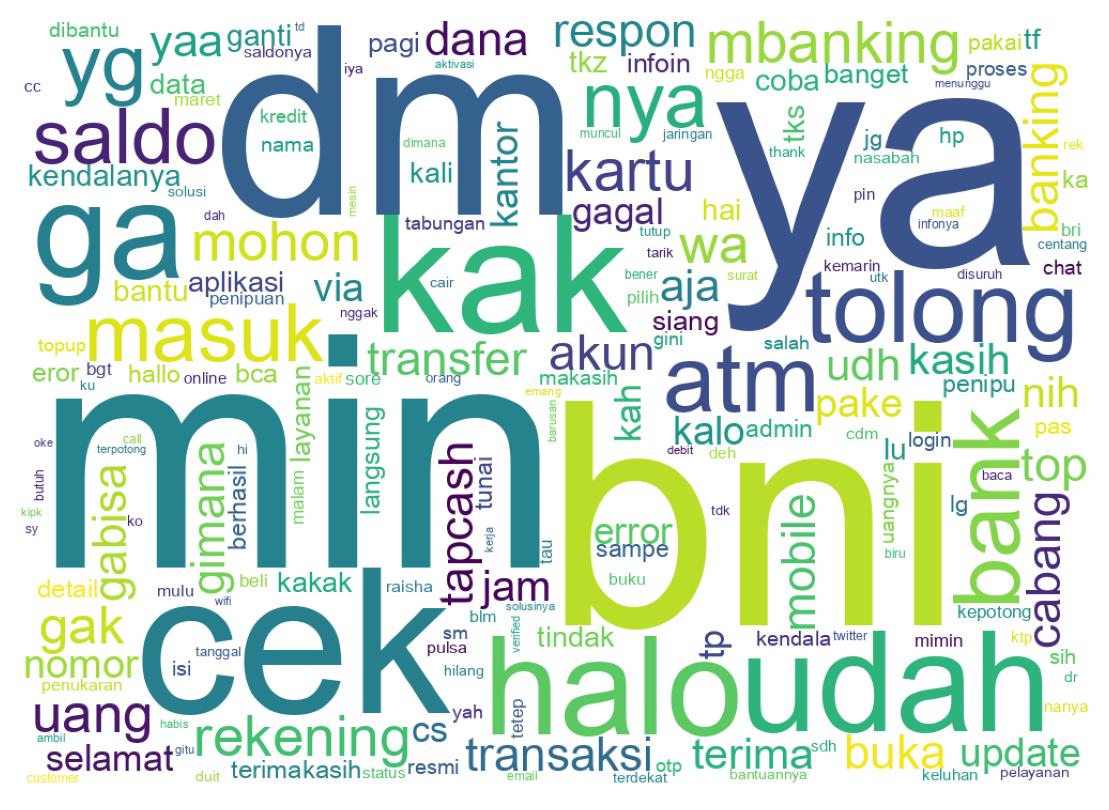 Nuvem de palavras dos tweets