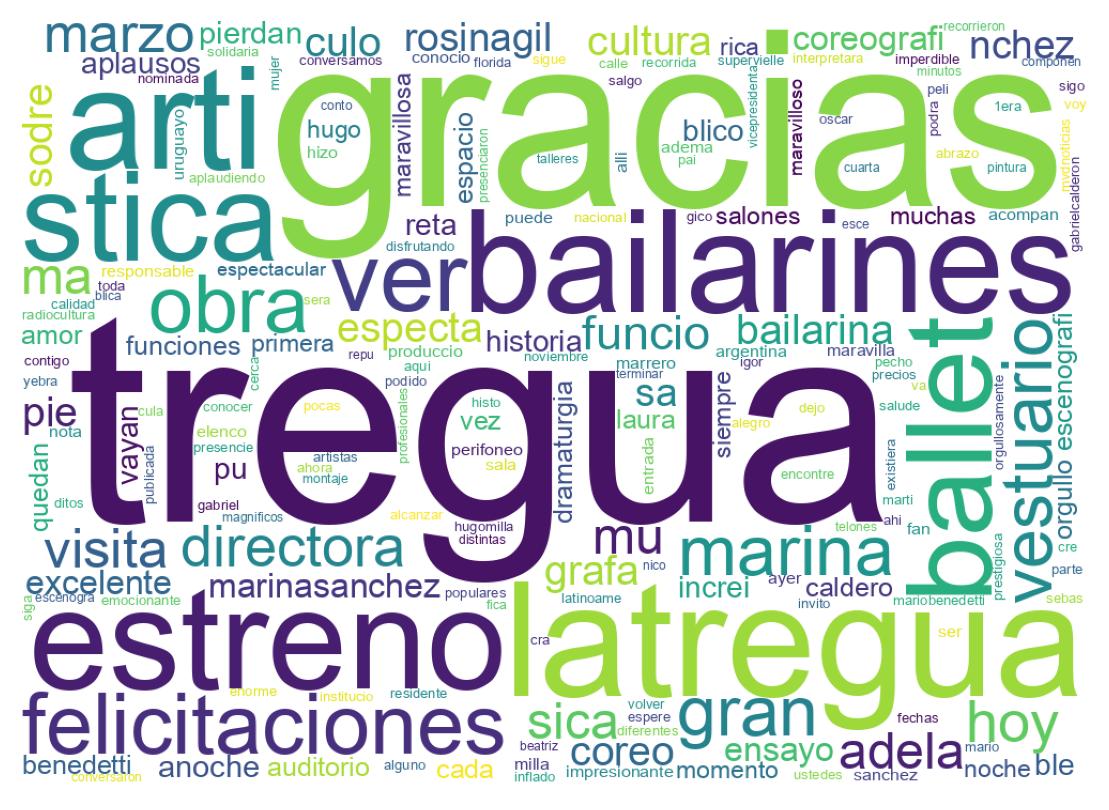 Nuvem de palavras dos tweets