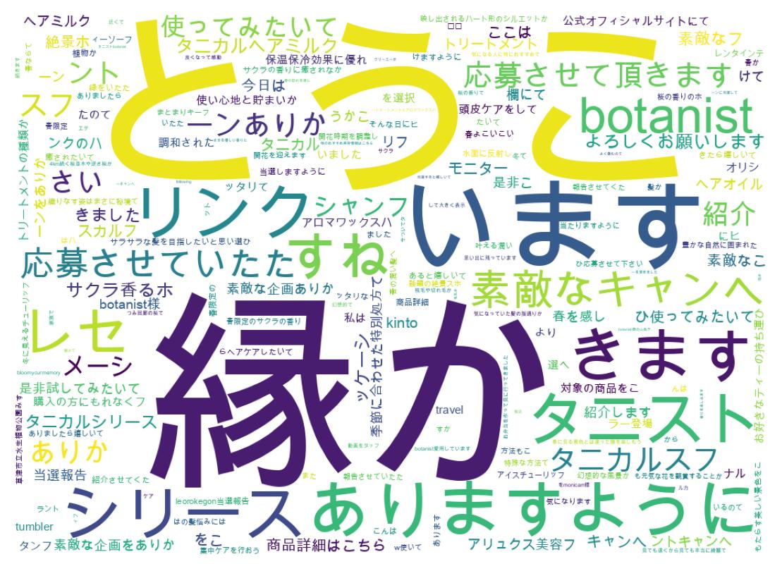 ツイートのワードクラウド