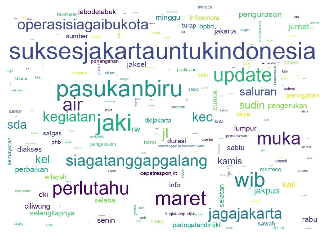 Tweet kelime bulutu
