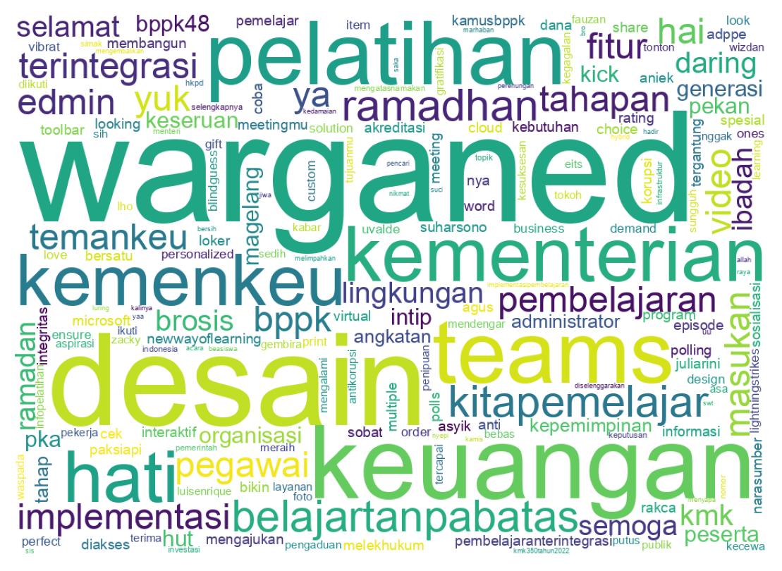 Tweet kelime bulutu