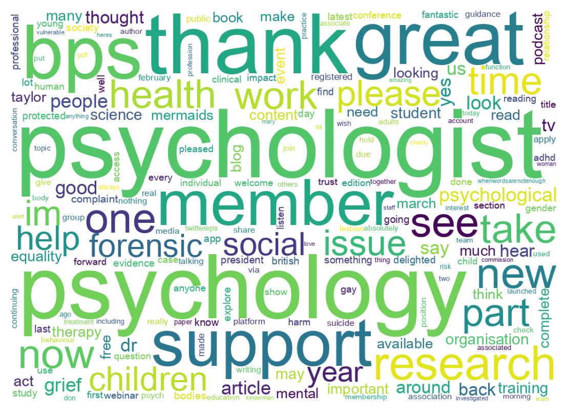 Word cloud tweet