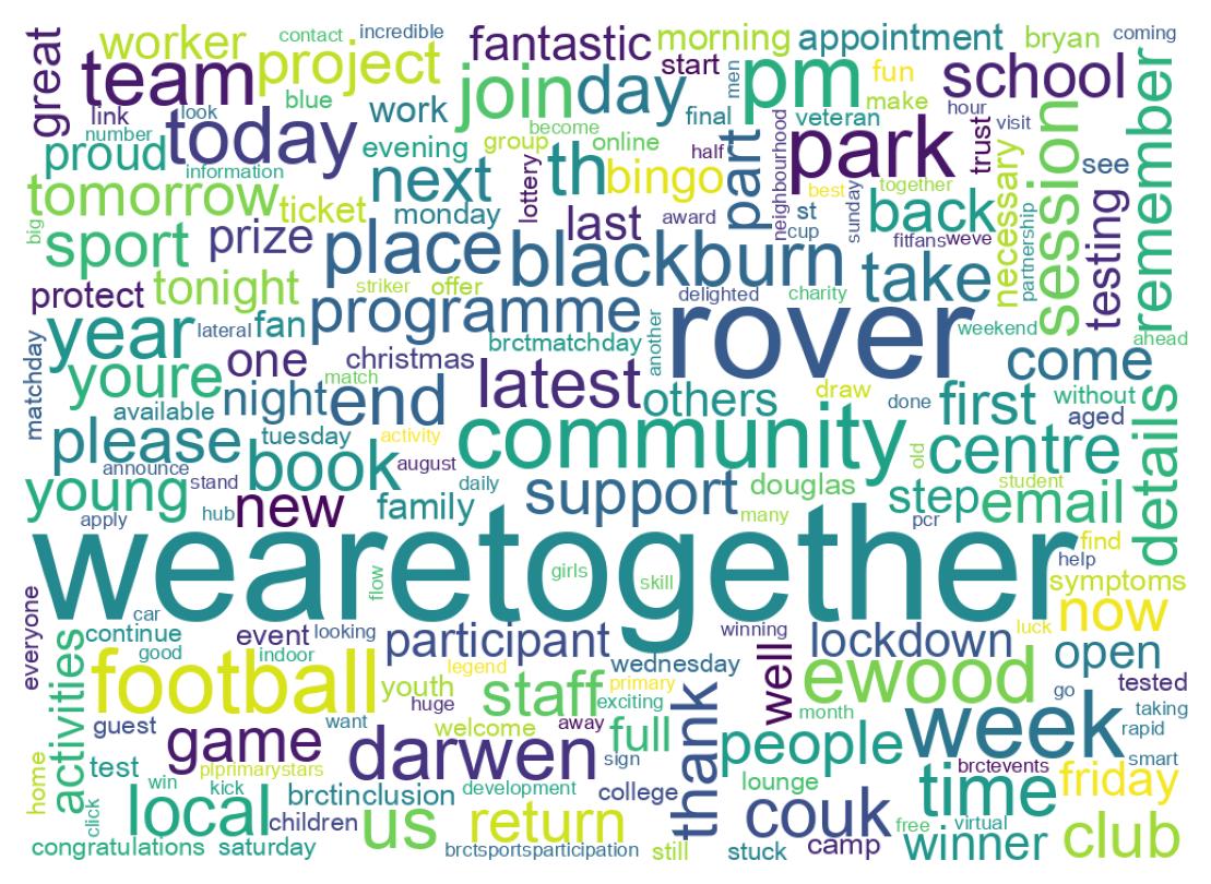 Wordcloud of tweets