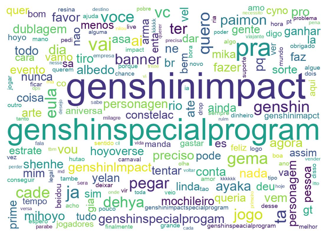 Word cloud tweet