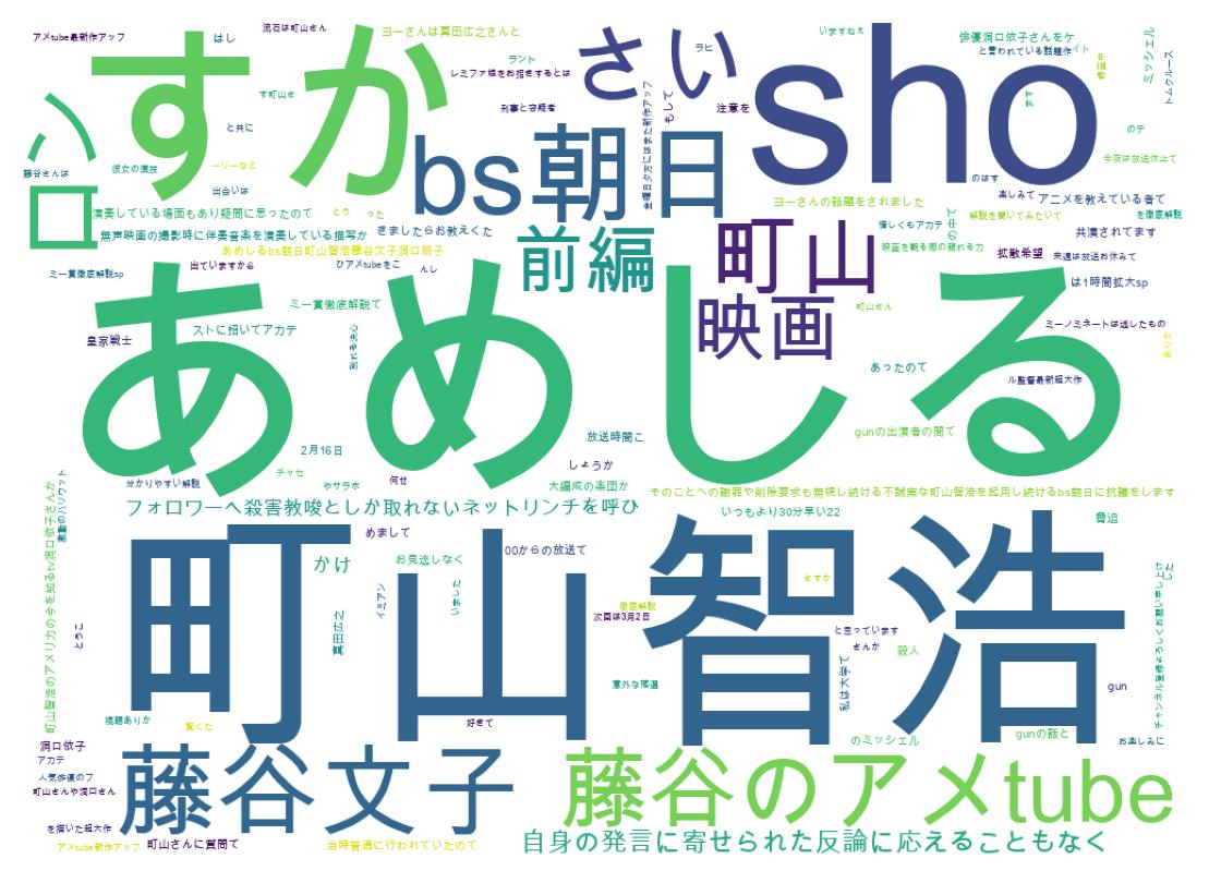 ツイートのワードクラウド
