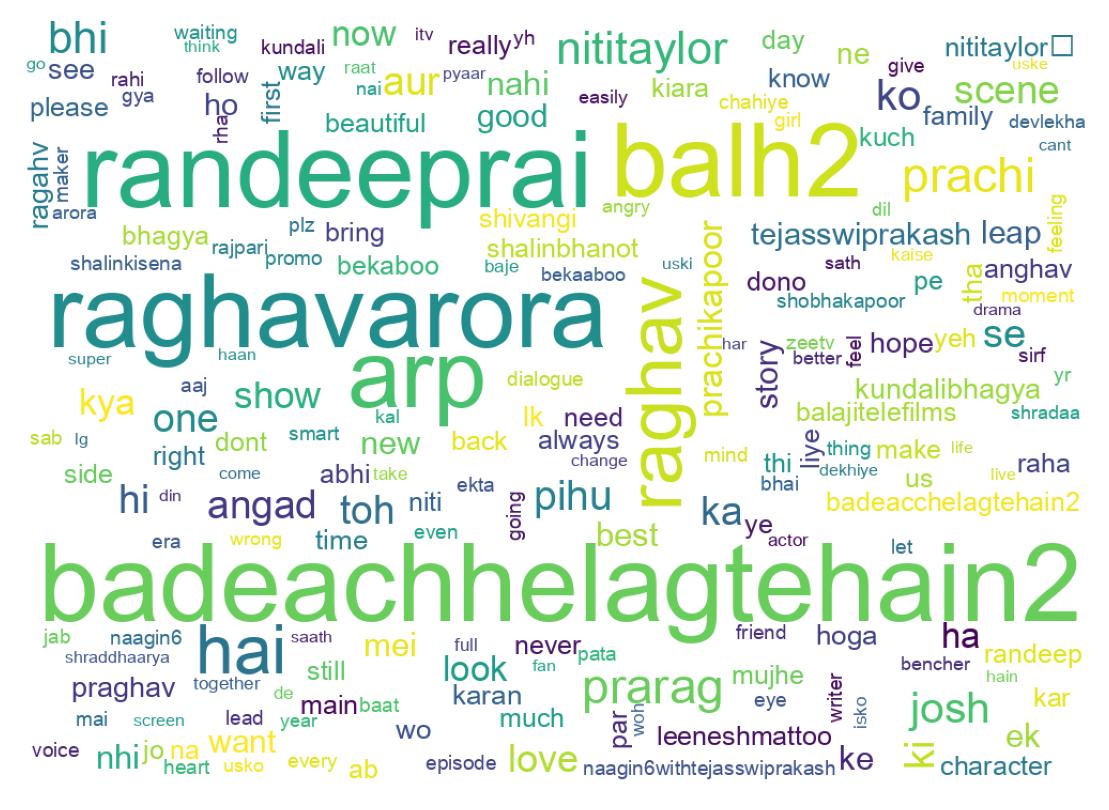 Wordcloud of tweets