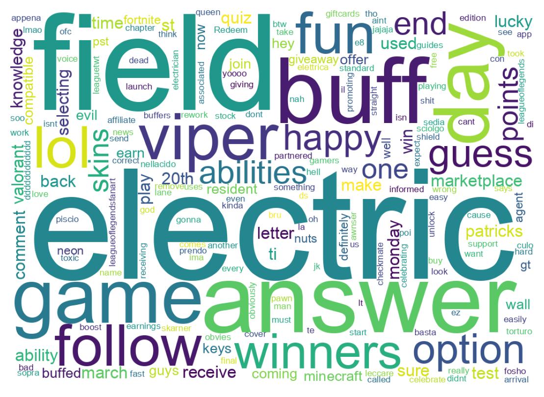 Tweet kelime bulutu