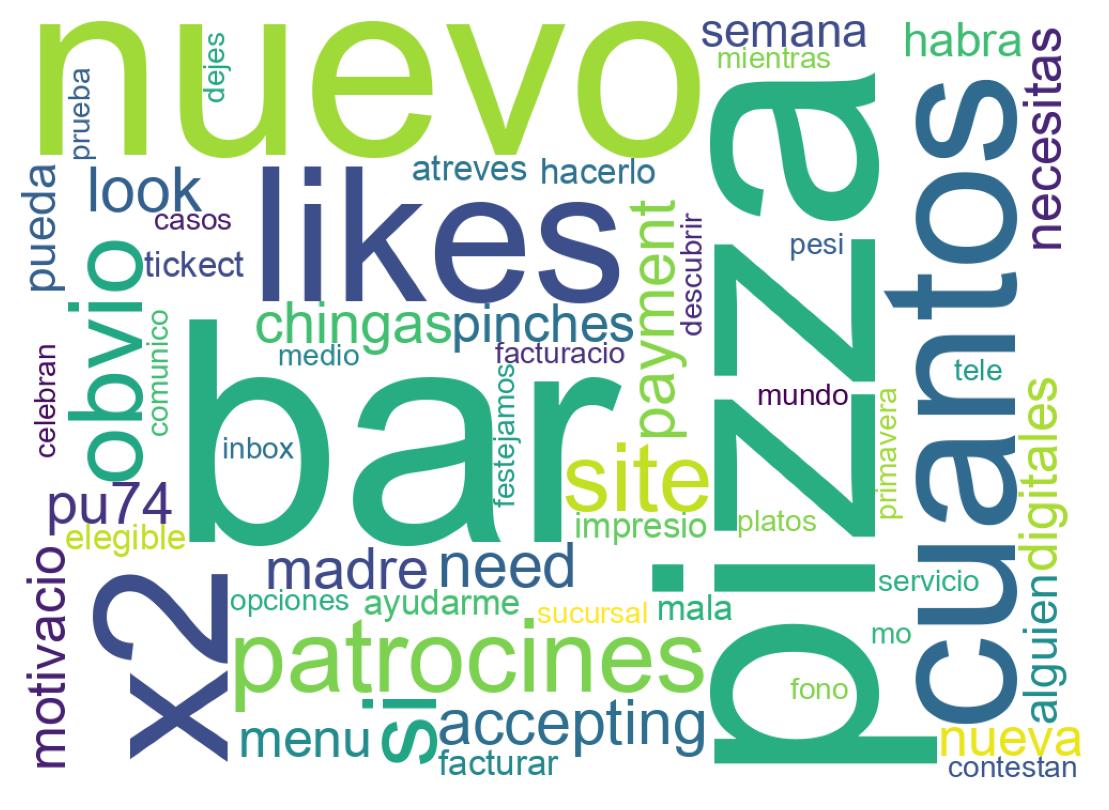 Nuvem de palavras dos tweets