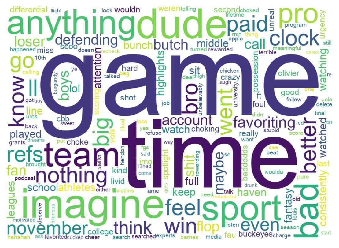 Wordcloud of tweets