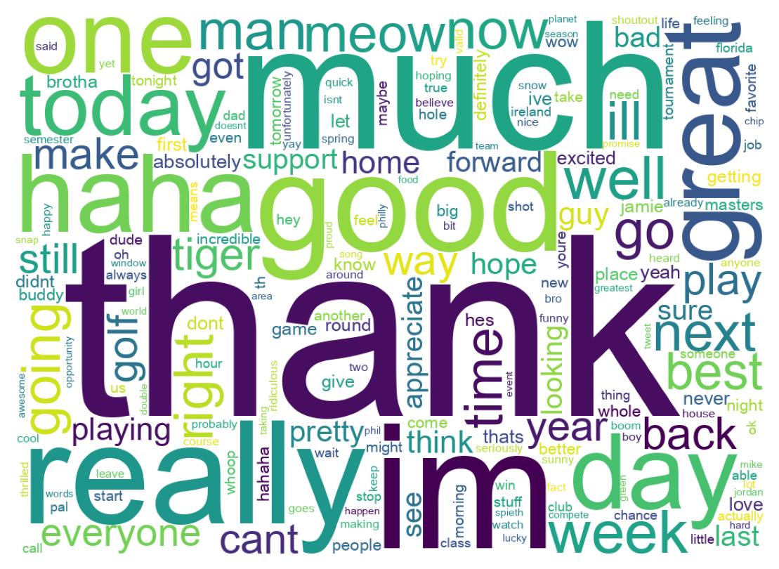 Wordcloud of tweets