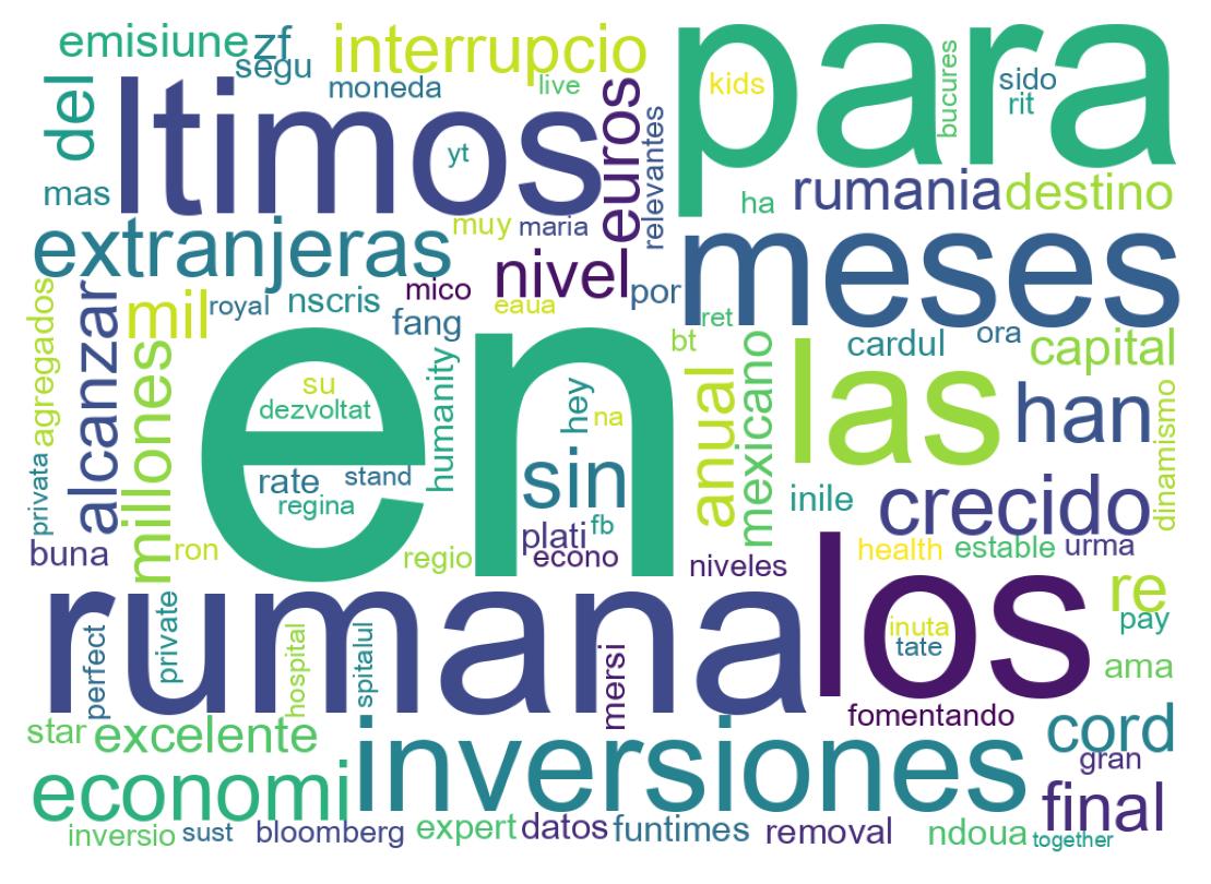 Nuvem de palavras dos tweets
