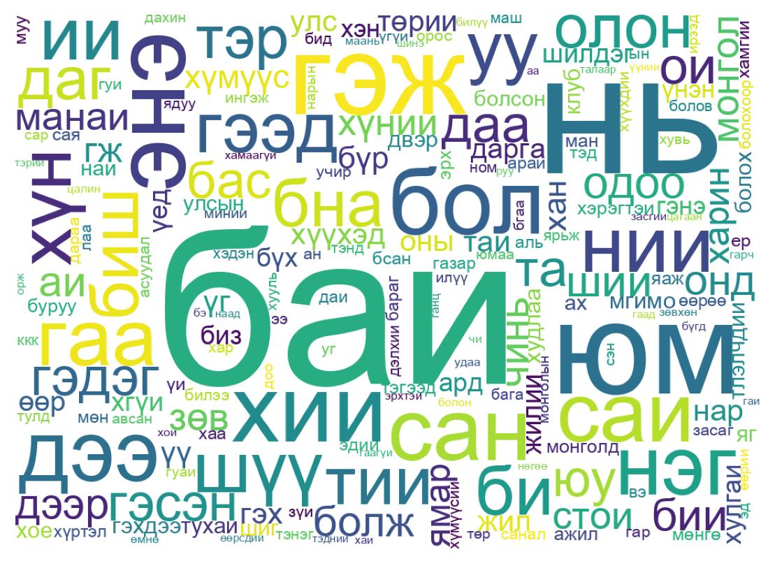Word cloud tweet