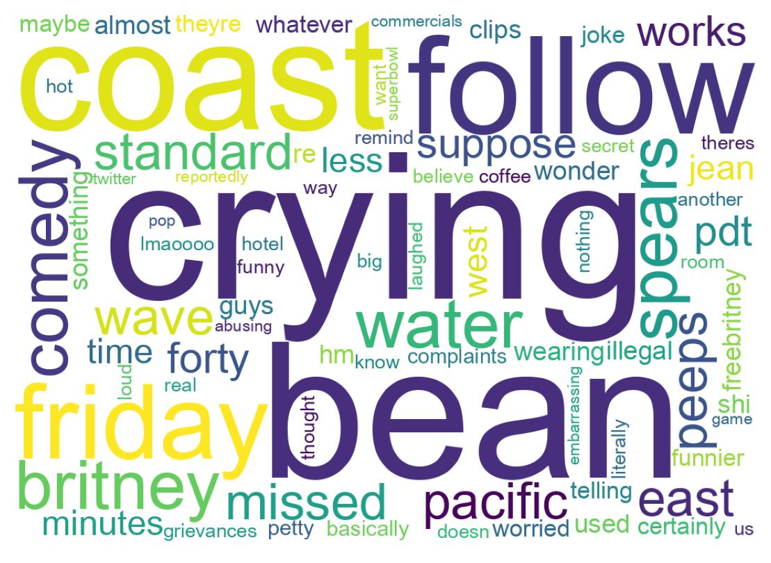 Word cloud tweet