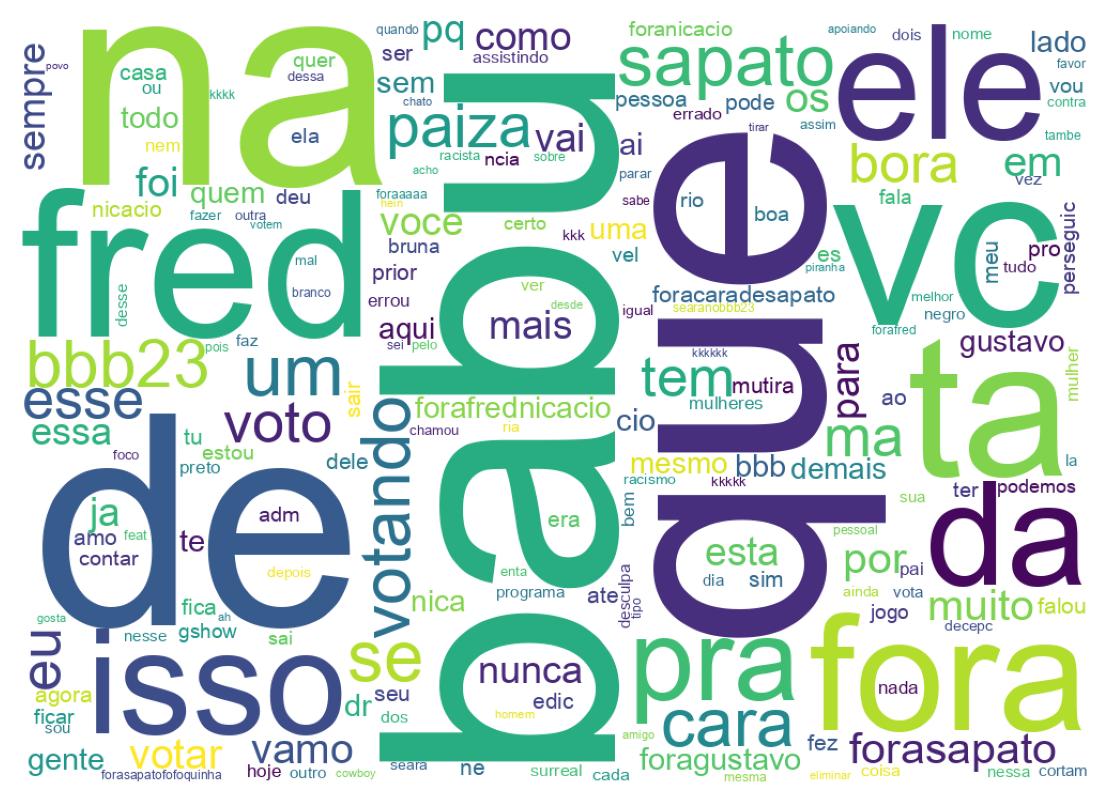 Wordcloud of tweets