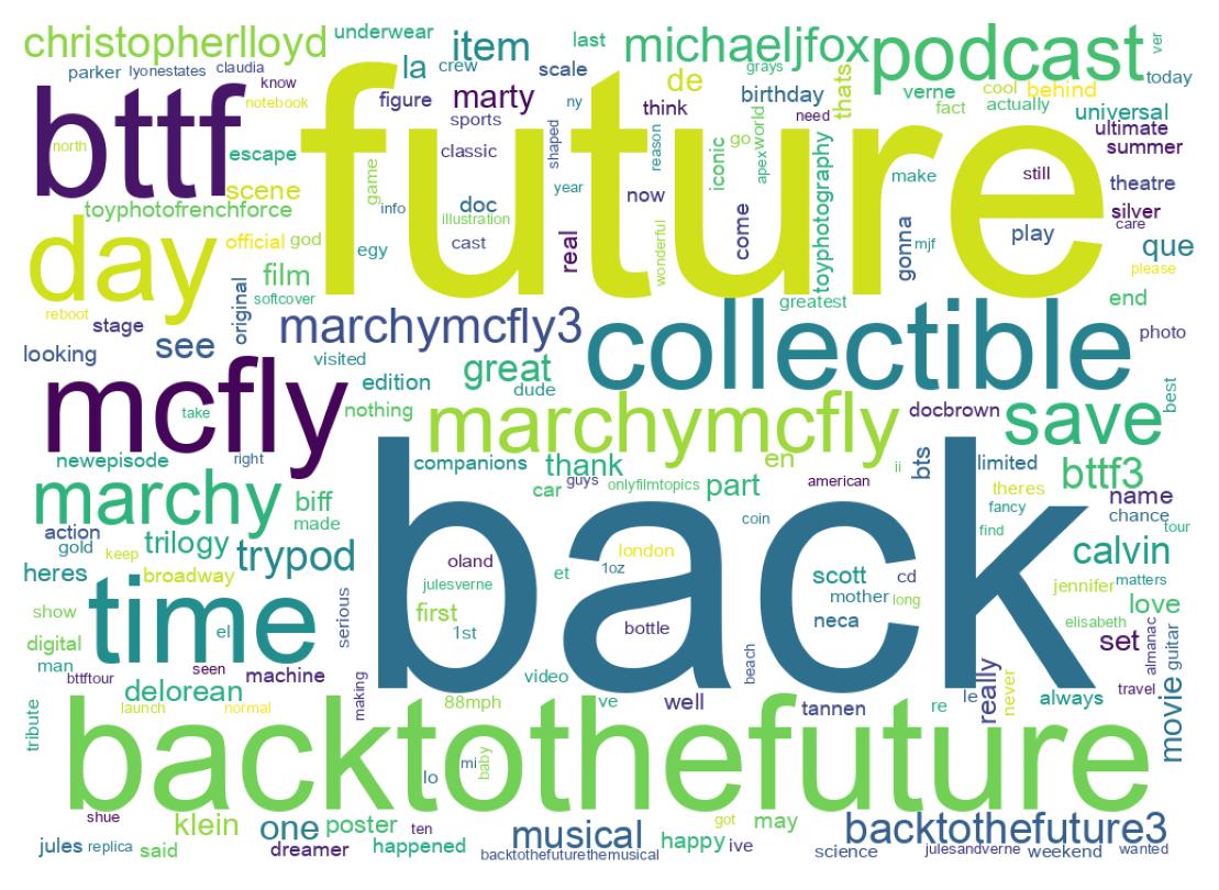 سحابة كلمات التغريدات