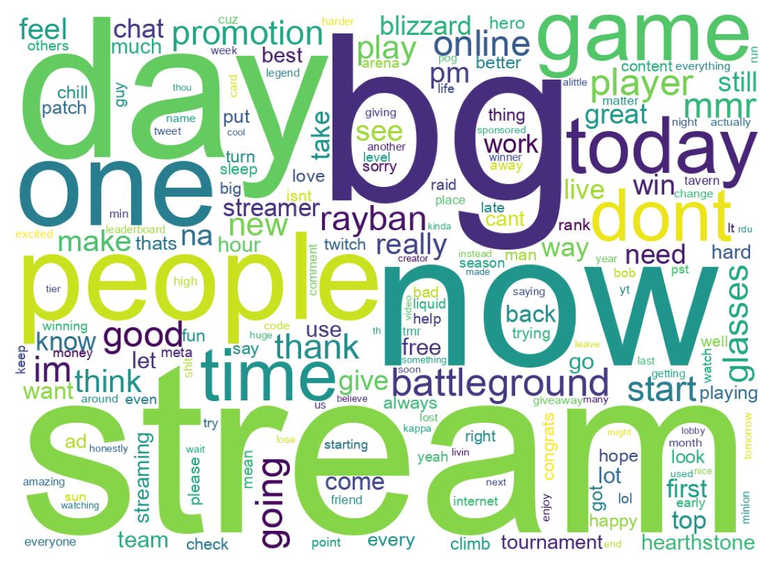 Wordcloud of tweets