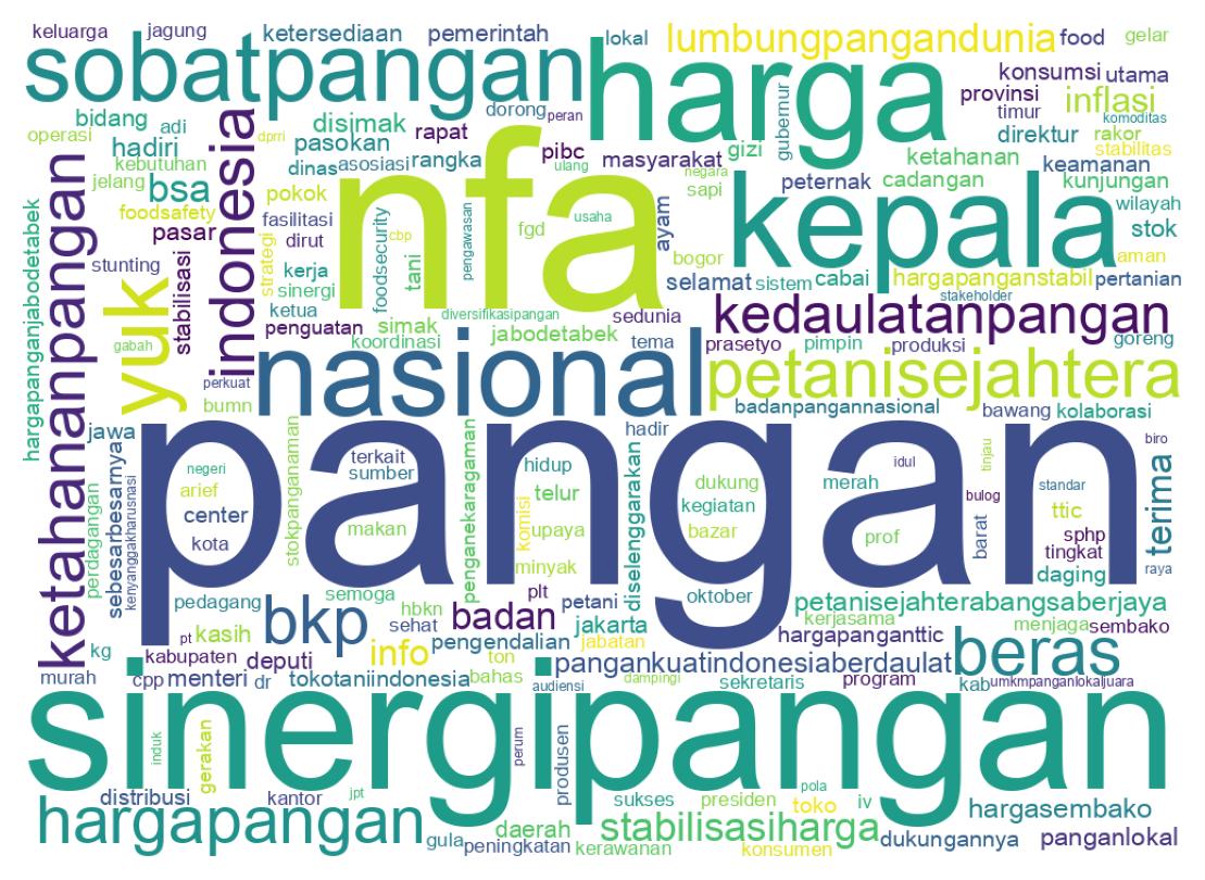 Wordcloud of tweets