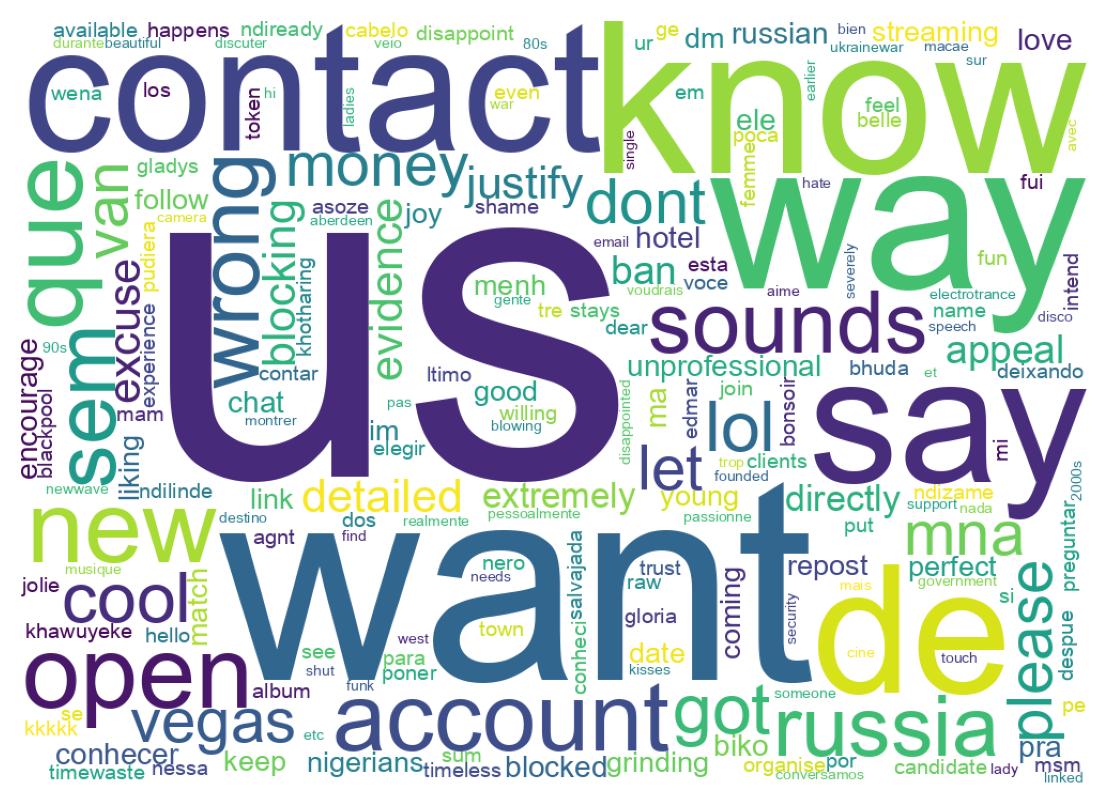 Wordcloud of tweets