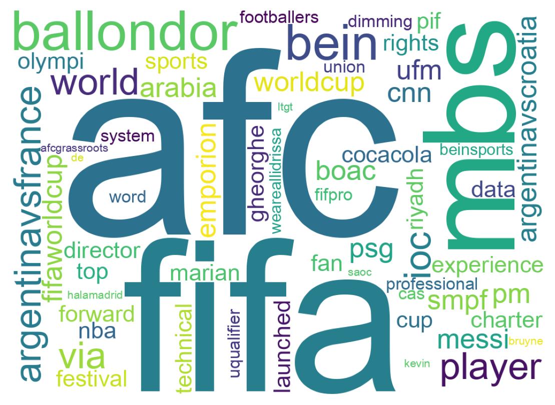 Wordcloud of tweets