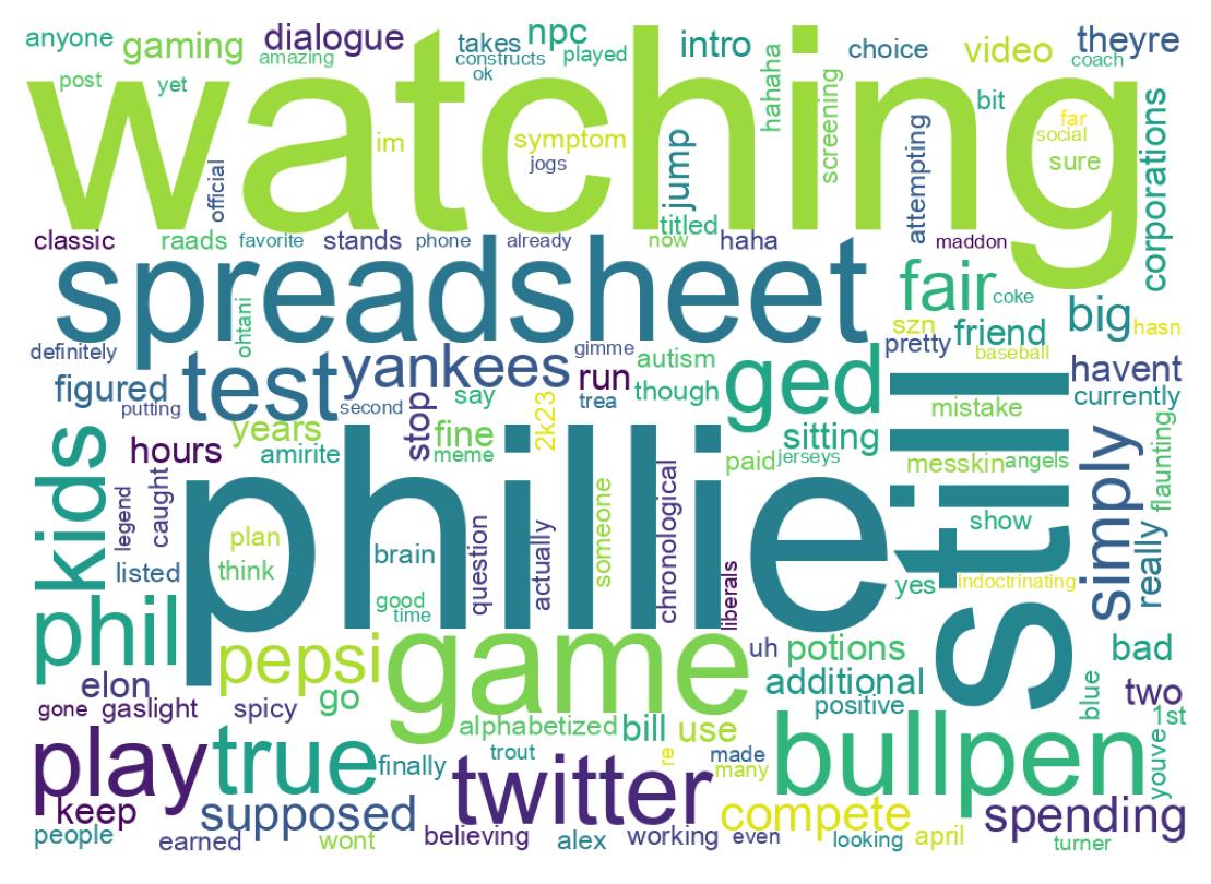 Tweet kelime bulutu