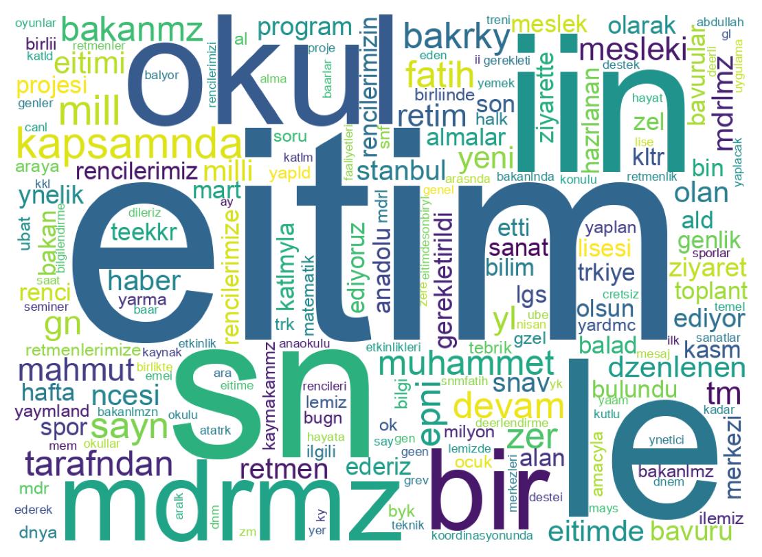 Wortwolke der Tweets