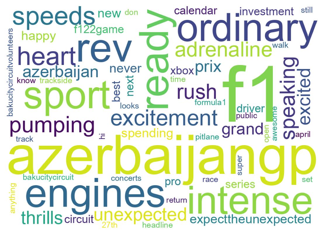 Wordcloud of tweets