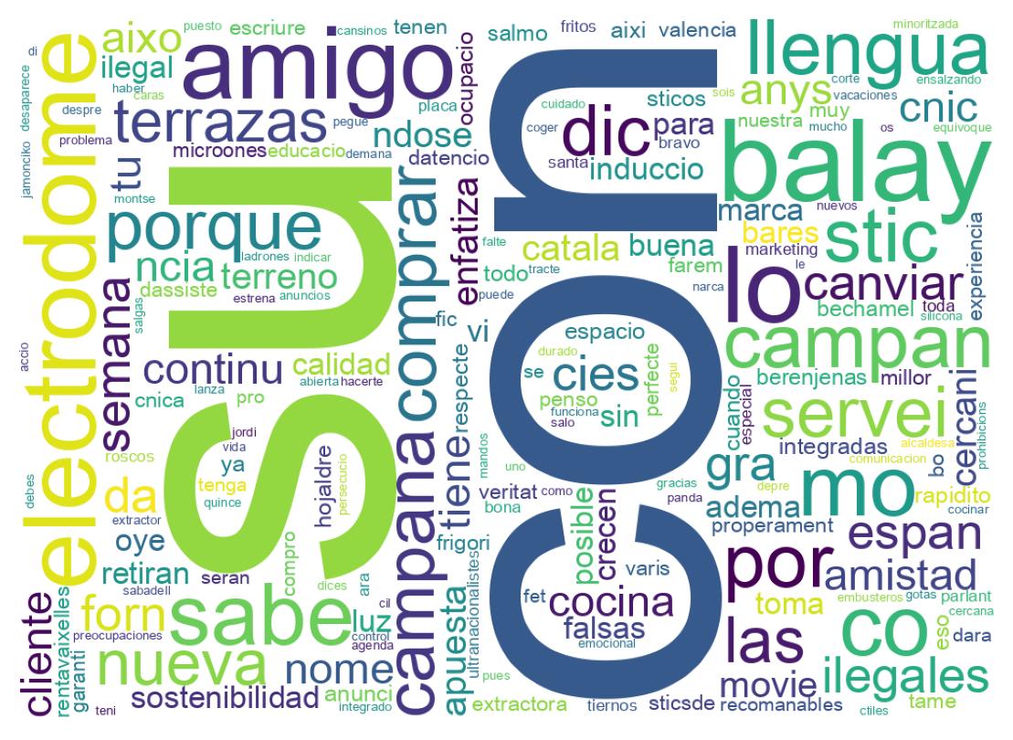 Nuvem de palavras dos tweets