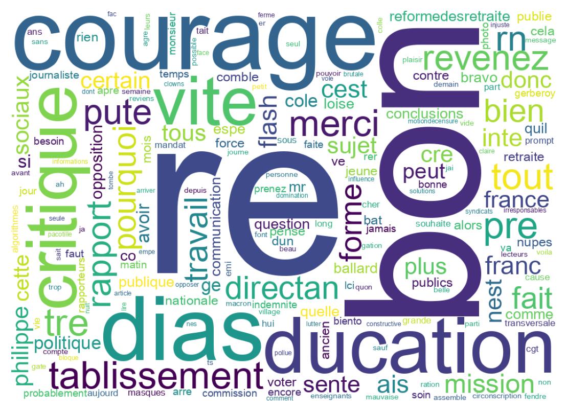 Word cloud tweet