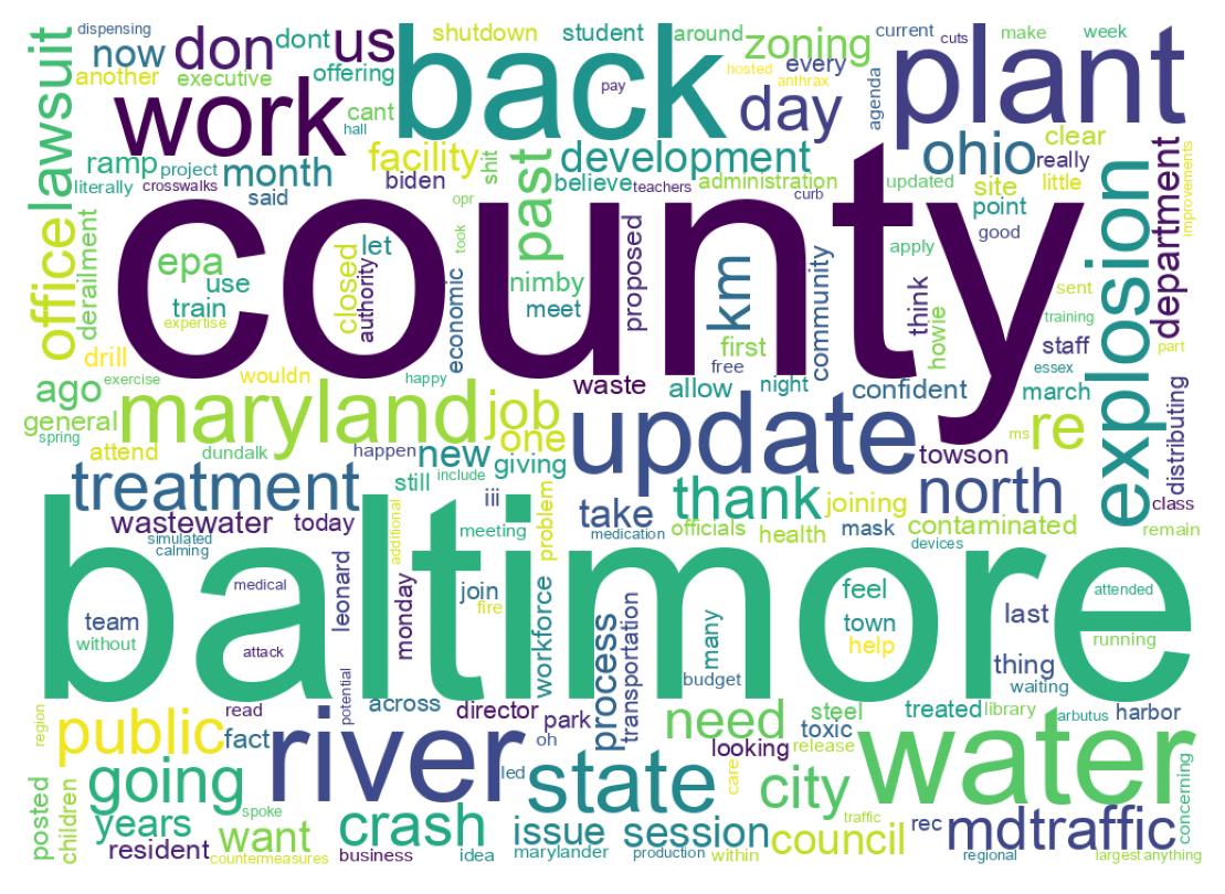 Wordcloud of tweets