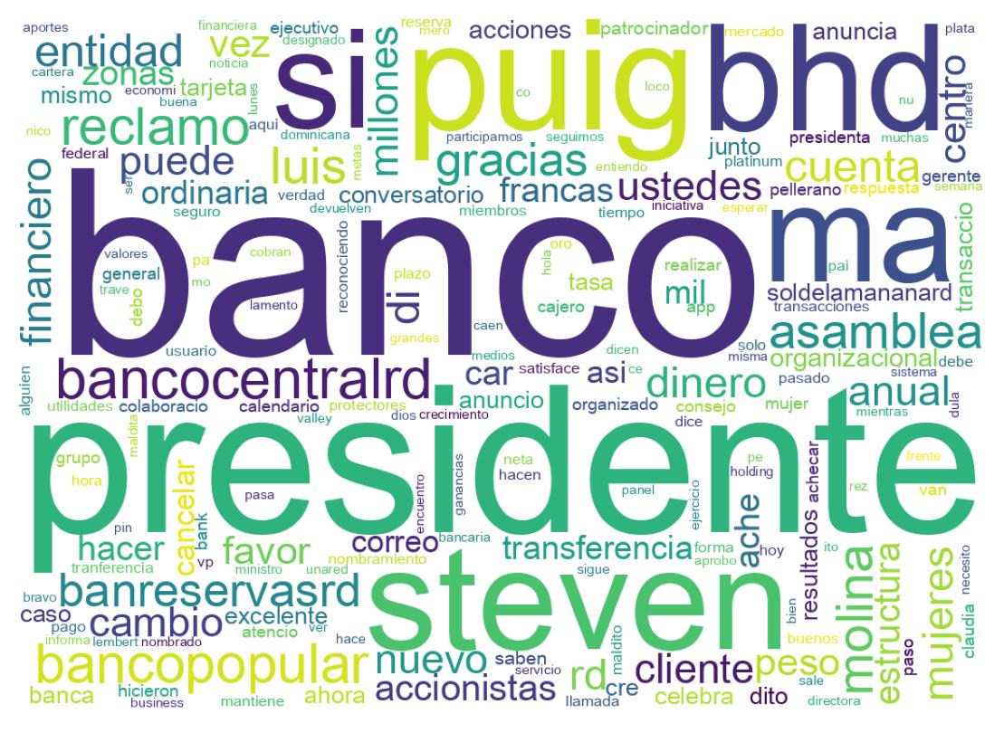 Nuvem de palavras dos tweets