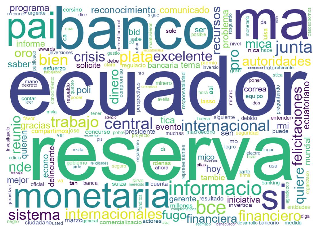 Nuvem de palavras dos tweets