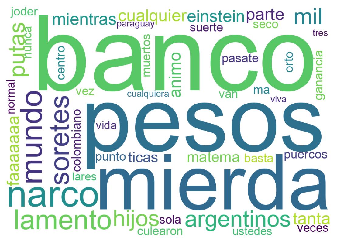 Nuvem de palavras dos tweets