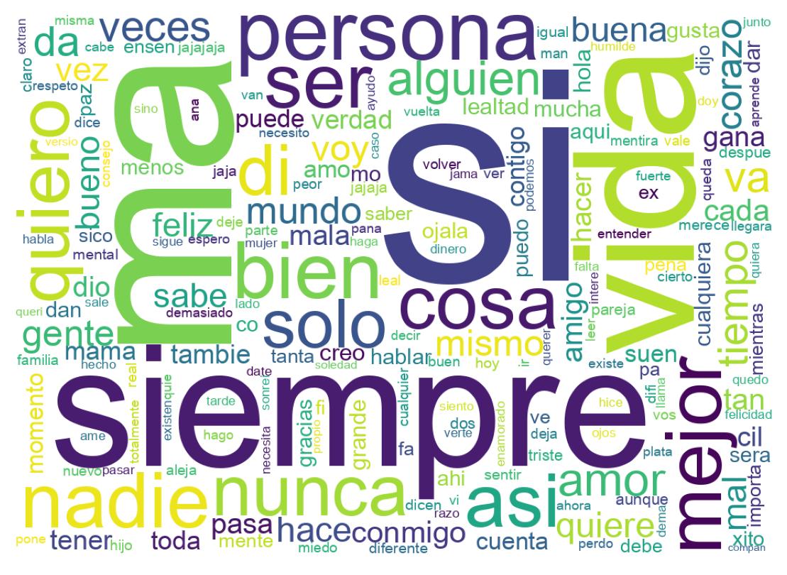 Word cloud tweet