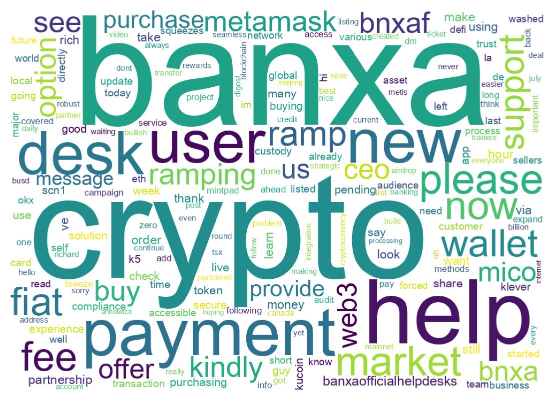 Word cloud tweet