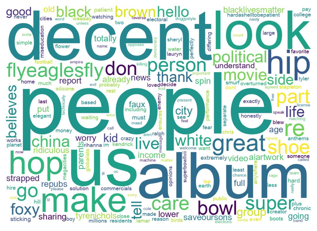 Wordcloud of tweets