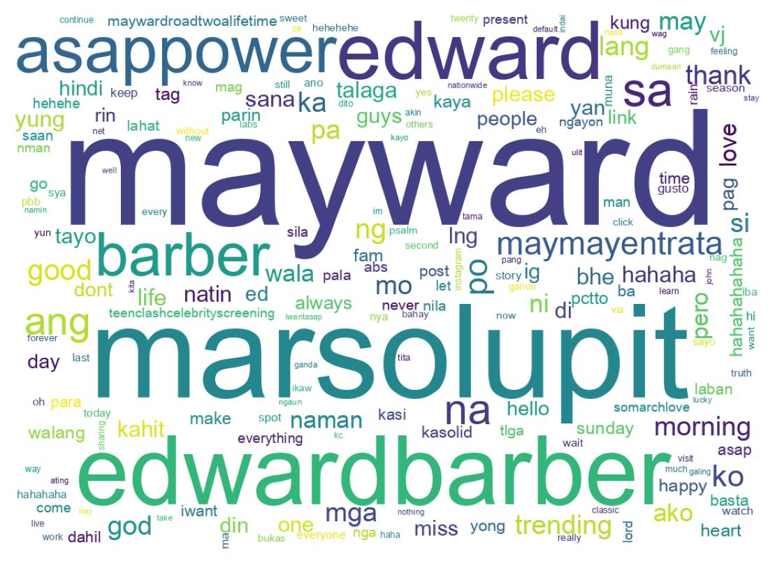 Wordcloud of tweets
