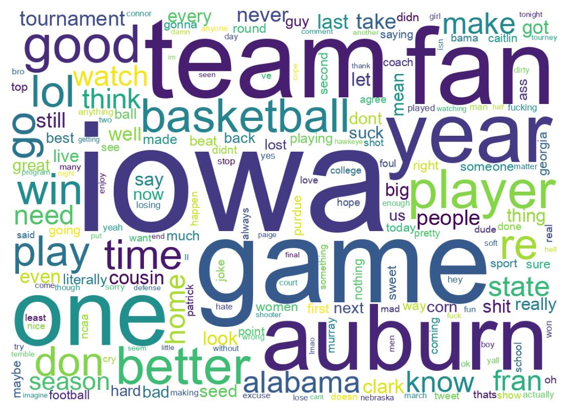 Wordcloud of tweets