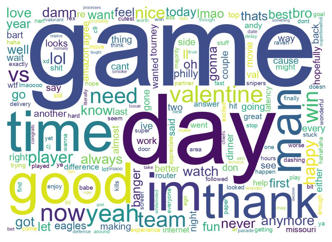Word cloud tweet
