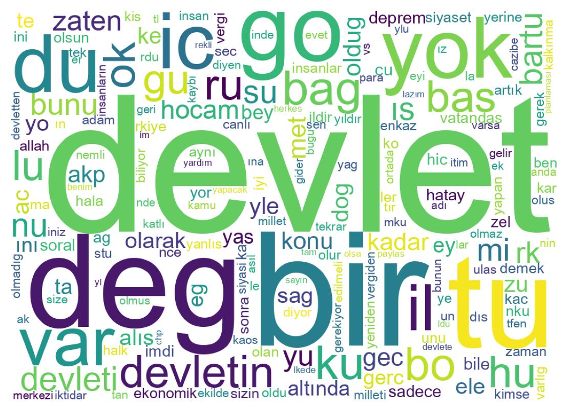 Word cloud tweet