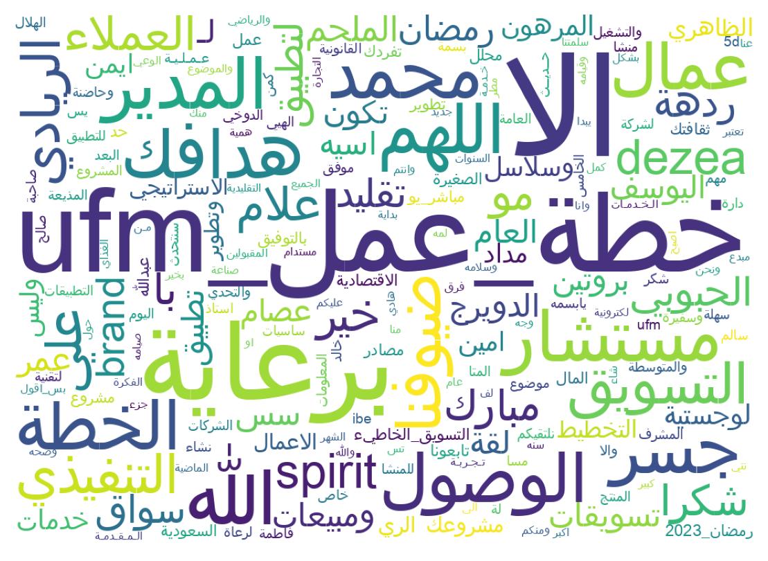 سحابة كلمات التغريدات