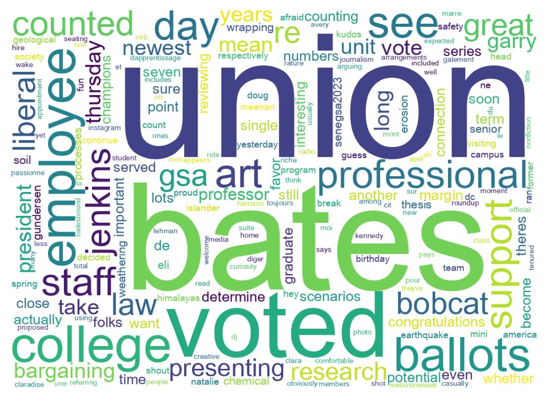 Wordcloud of tweets
