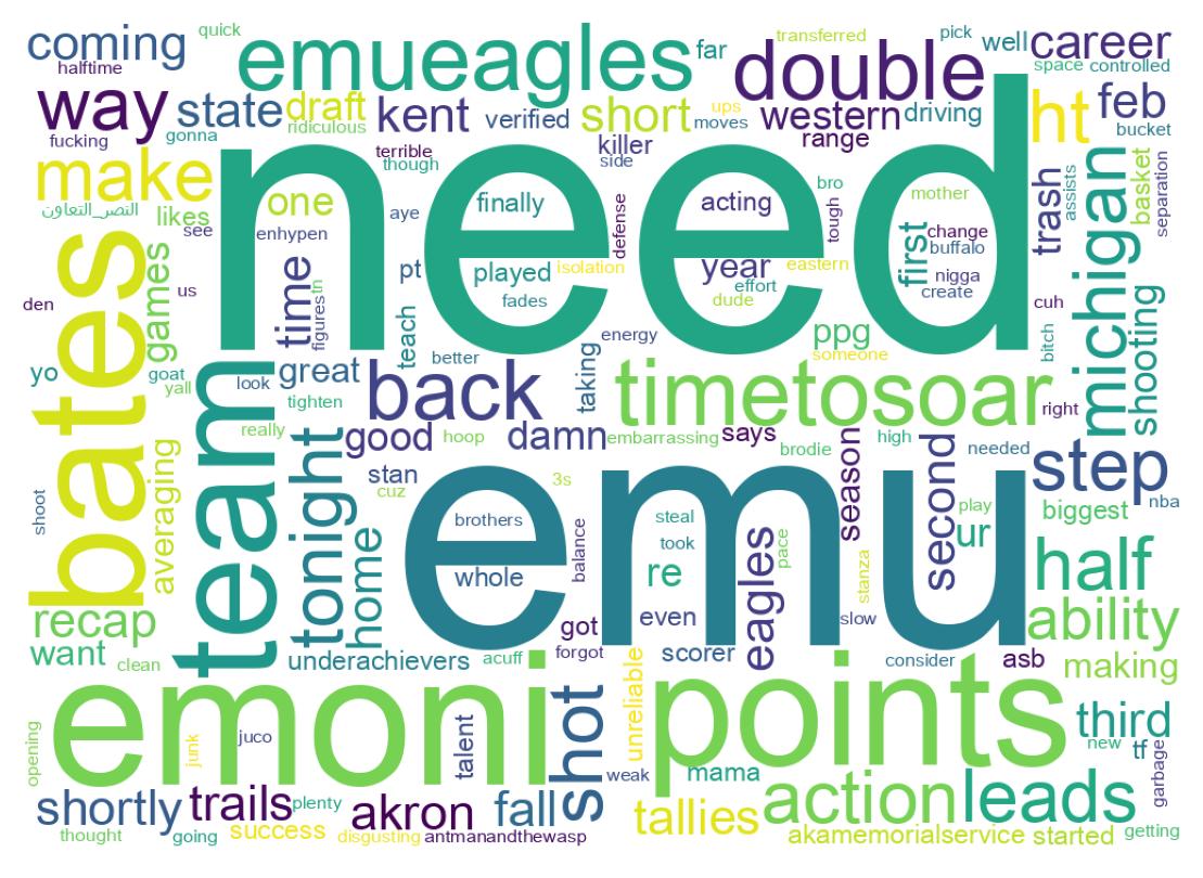 Word cloud tweet