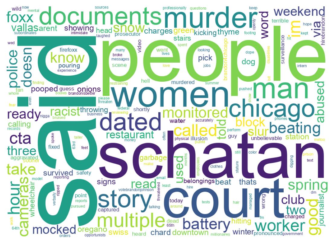 Wordcloud of tweets