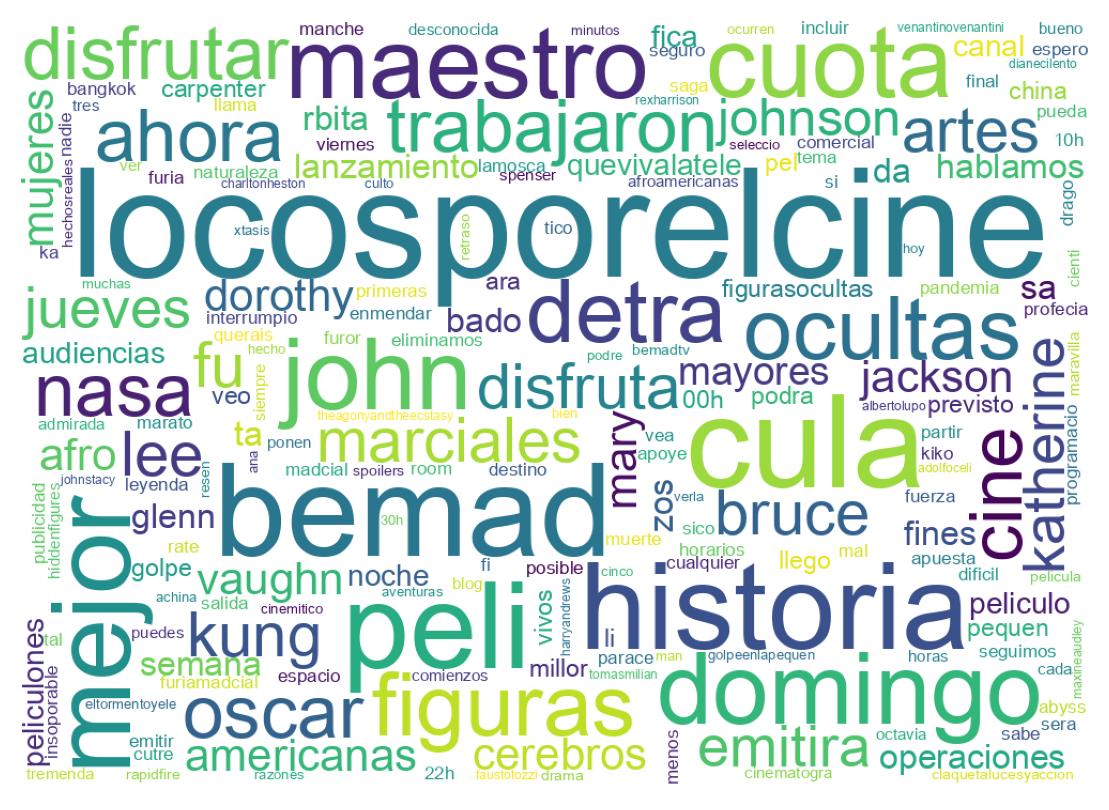 Nuvem de palavras dos tweets