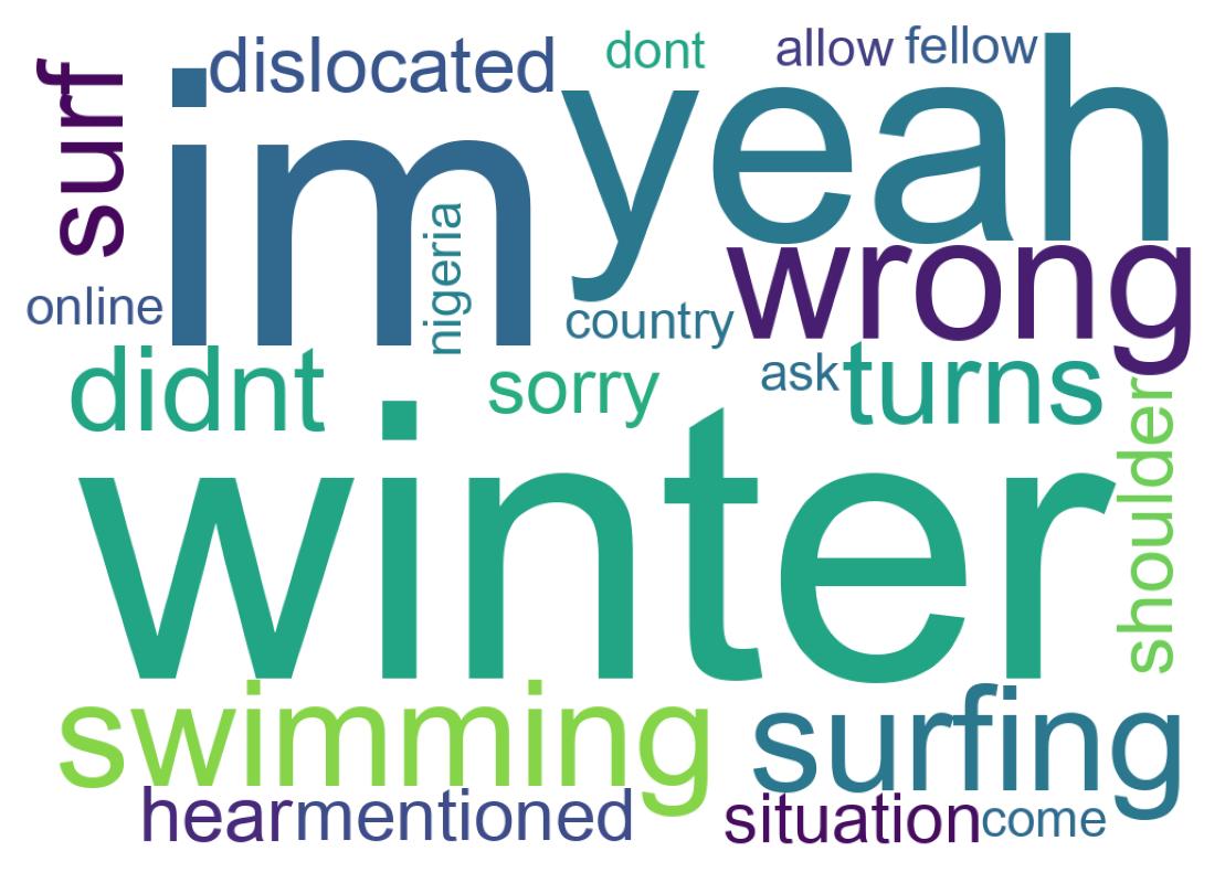 Wordcloud of tweets