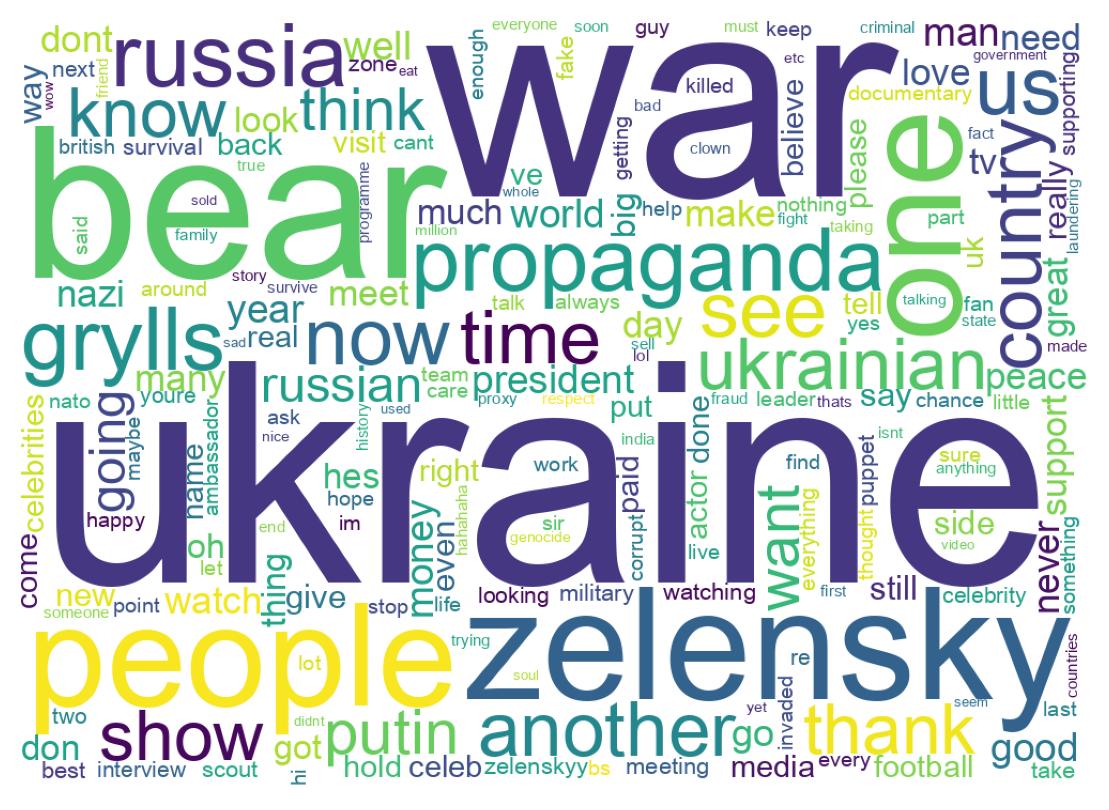 Tweet kelime bulutu