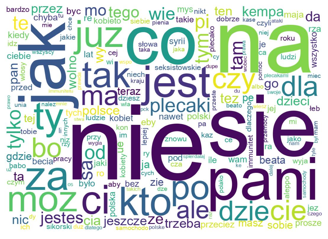 Word cloud tweet